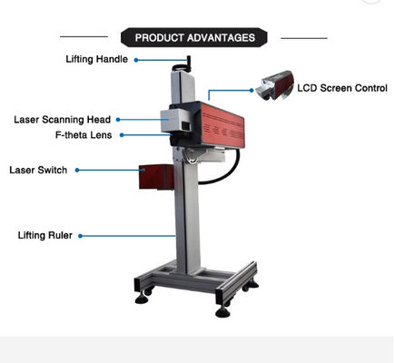 Automatic 30w 1060mm Fly Laser Marking Machine , Laser Engraving On Paper
