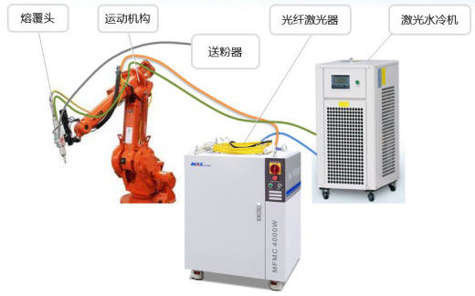 3000W 1064nm Automatic Laser Welder , Handheld Laser Welding Machine For Stainless Steel